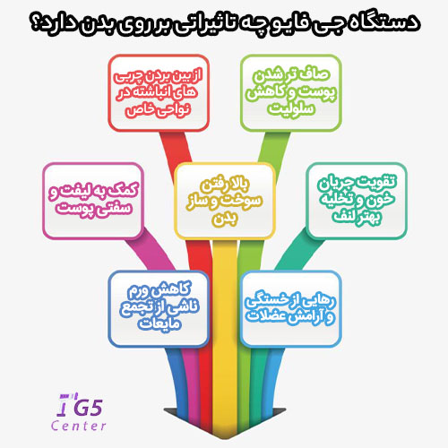تاثیرات دستگاه لاغری جی فایو در بدن